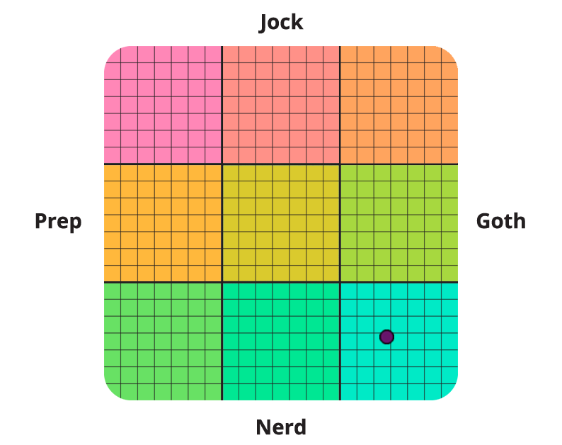 Result graph