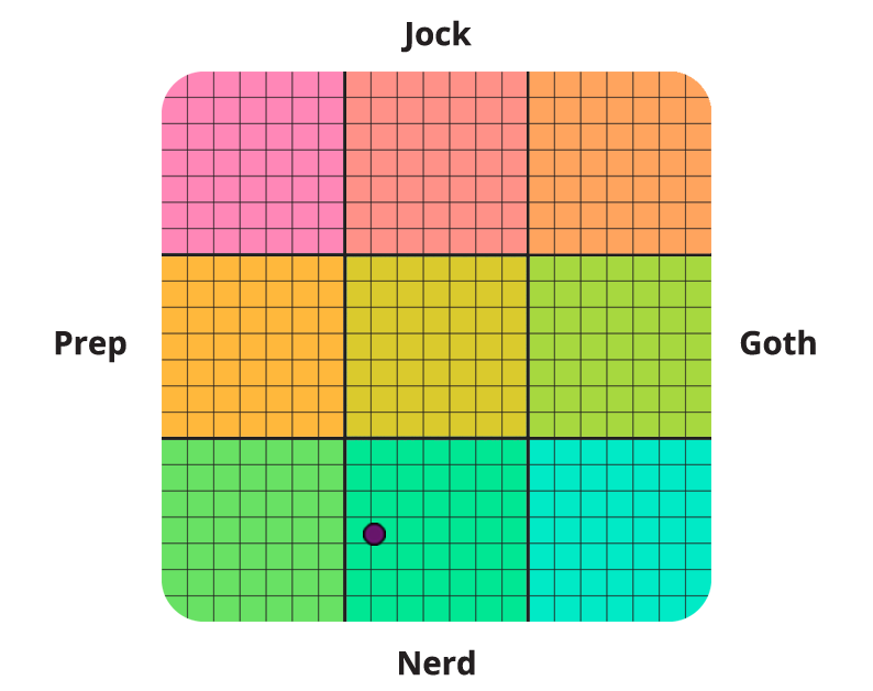 Result graph