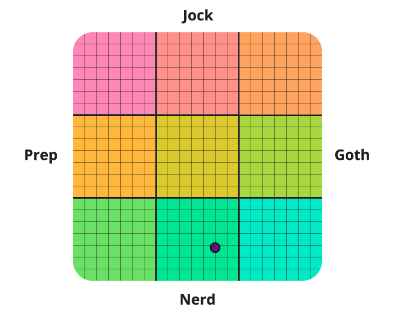 Result graph