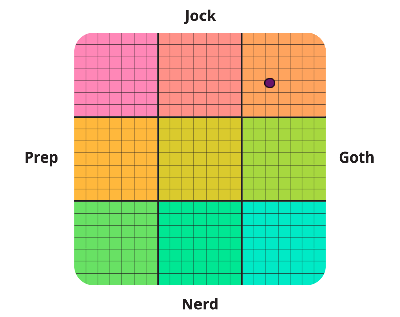 Result graph