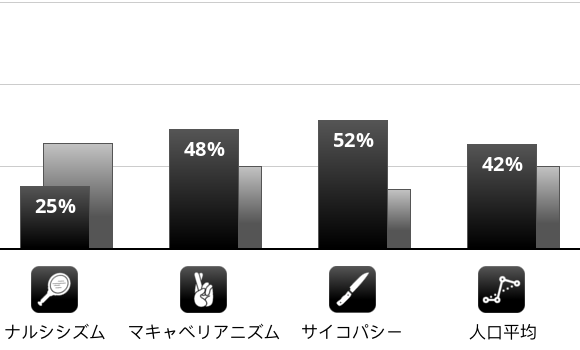 ダーク トライアド 診断