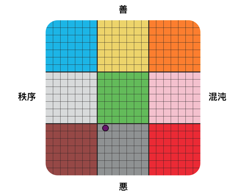 Result graph