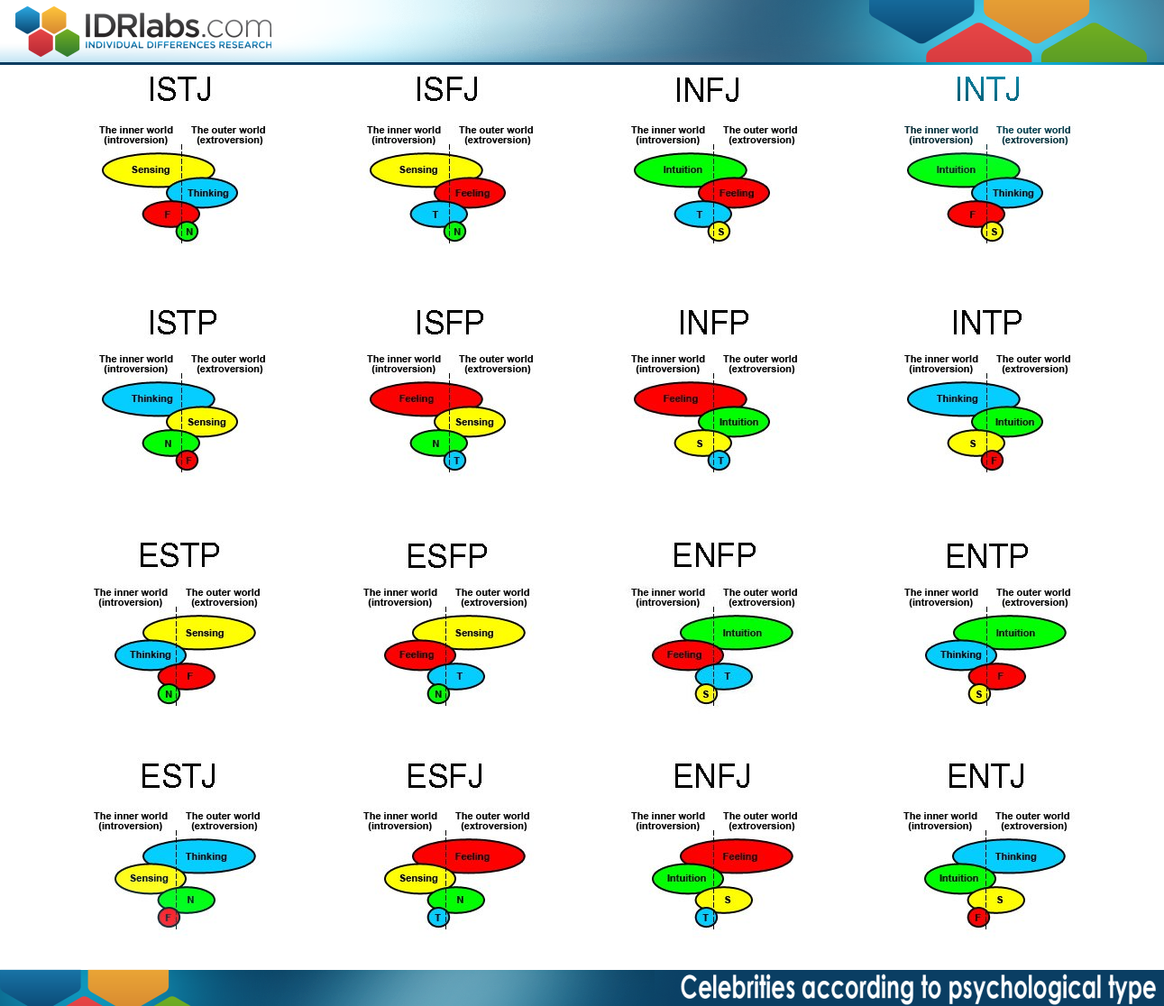 Sigurd MBTI Personality Type: ESTJ or ESTP?