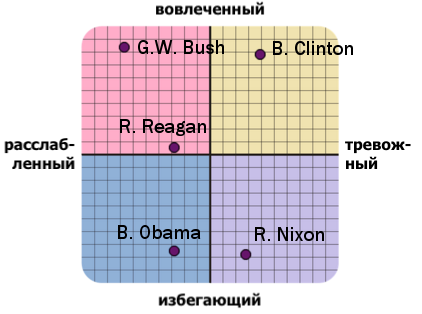 Comparison