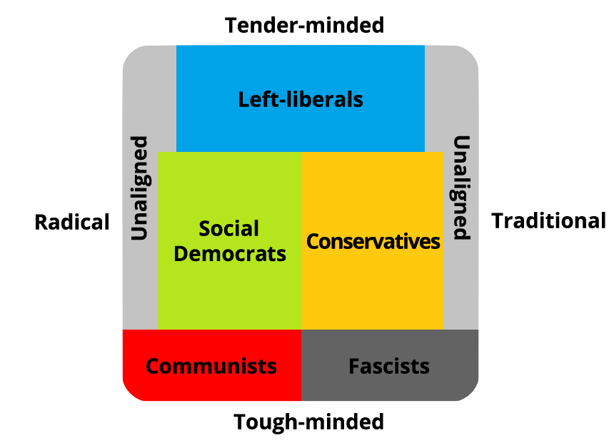 eysenck-political-comparison-en.png