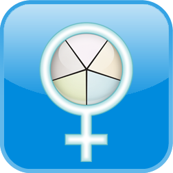 Feminism Test (5 Scale)