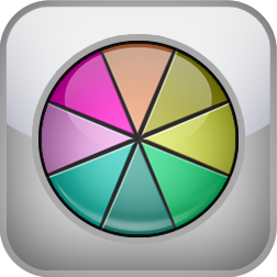 Histrionic Personality Spectrum Test