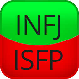 INFJ or ISFP Test