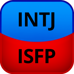 INTJ or ISFP Test