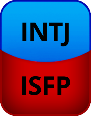 INTJ or ISFP Test