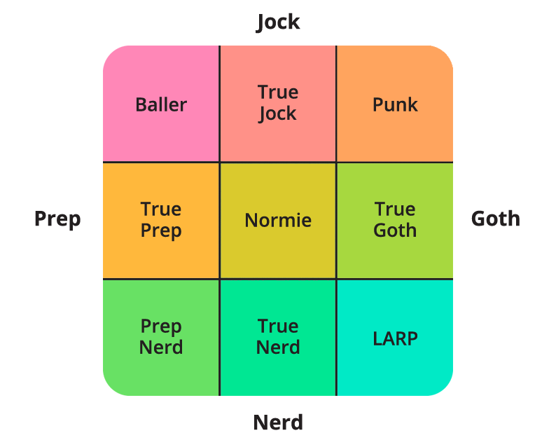 Reference chart