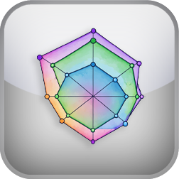 Klein Sexual Orientation Grid Test