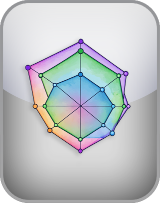 Klein Sexual Orientation Grid Test