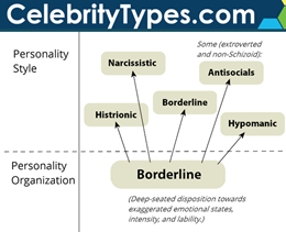Borderline Organization