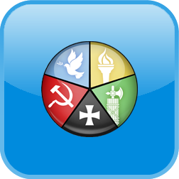 Political Instincts Test