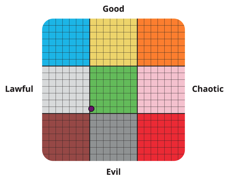 Result graph