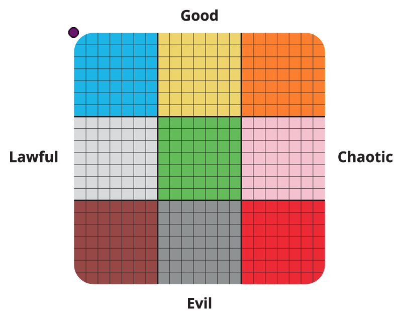 Result graph