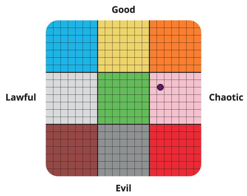 Result graph