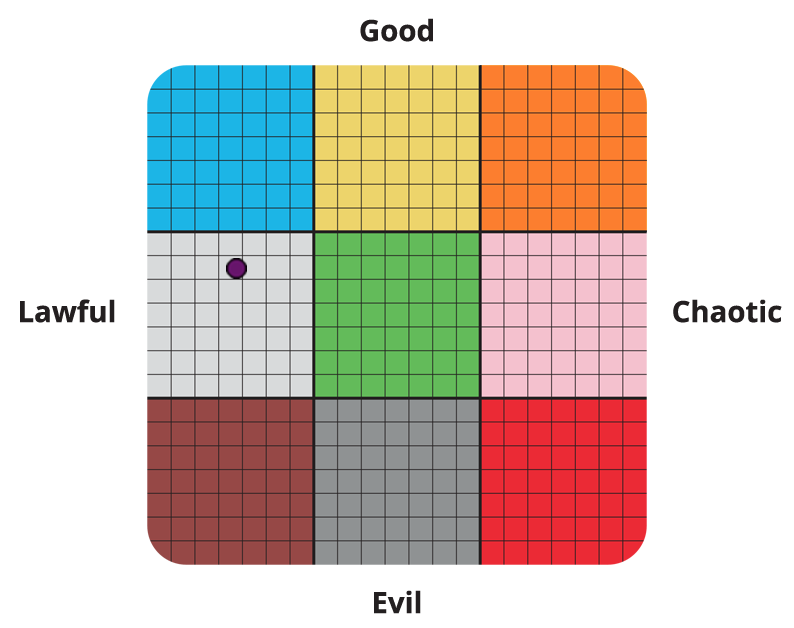 Result graph