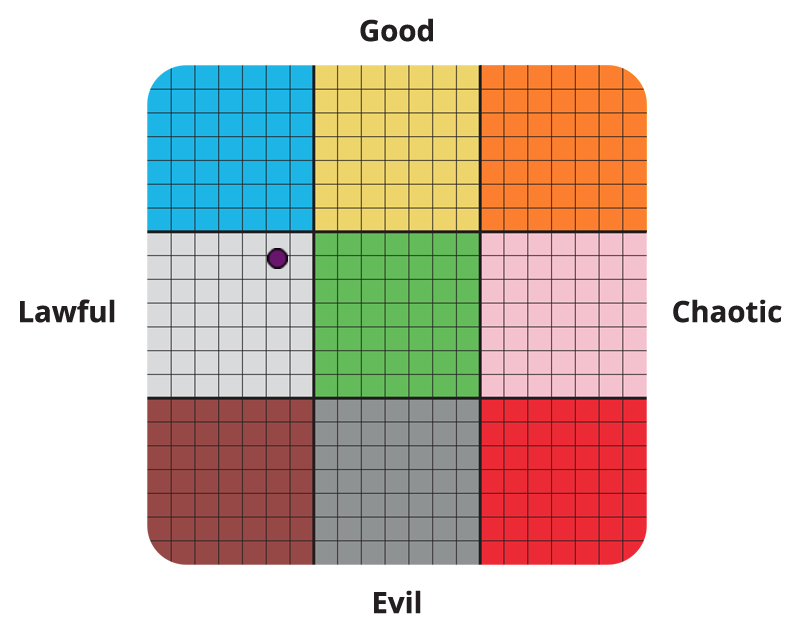 NationStates | Dispatch | Ocean Point on the Political Compass/Moral ...