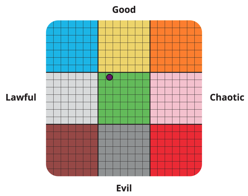It says here that I'm true nuetral, though just one square away from nuetral good