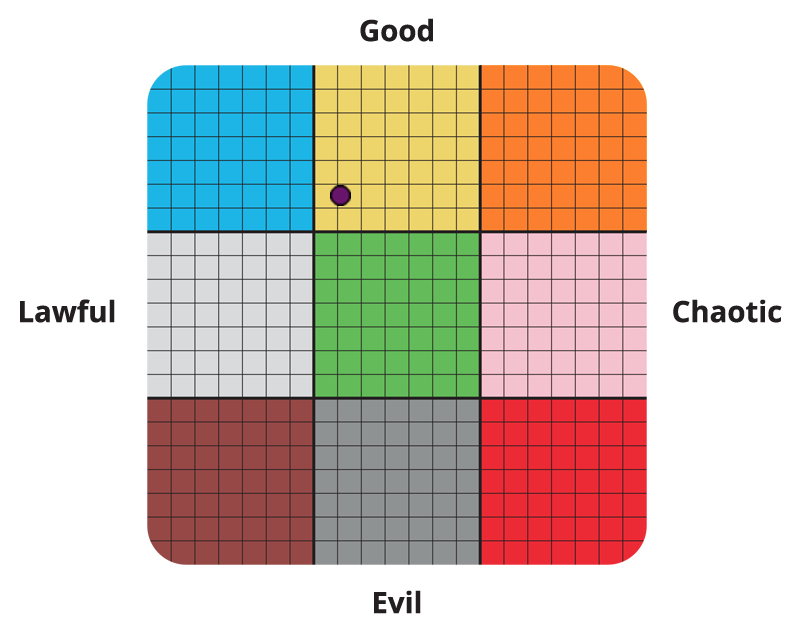 What is your alignment? | Dap City - Where The Culture Never Sleeps