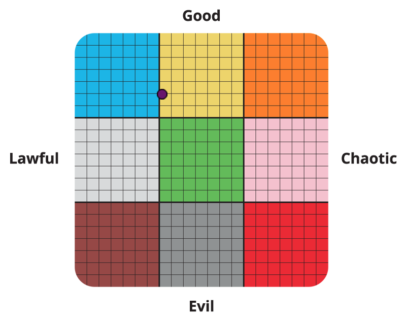 Result graph