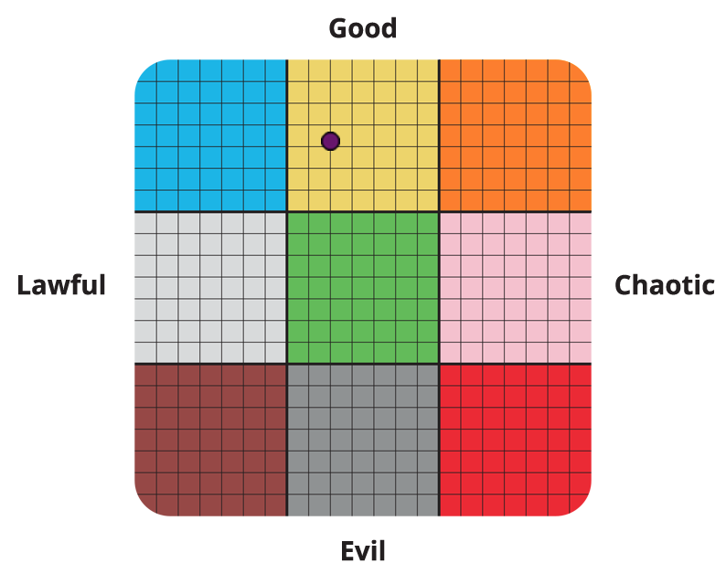 Result graph