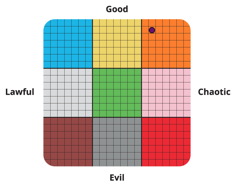 Result graph