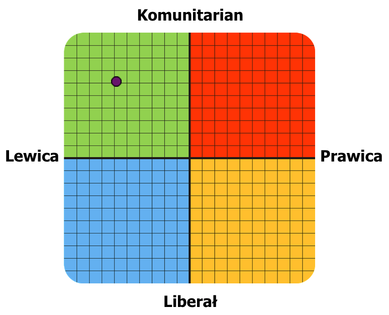[Obrazek: graph.png?3]