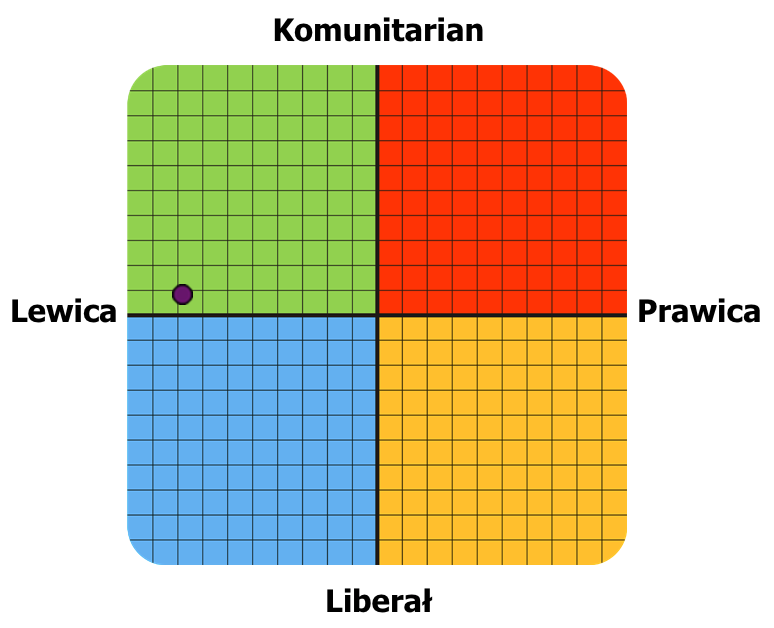 Result graph