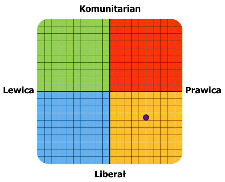 Result graph