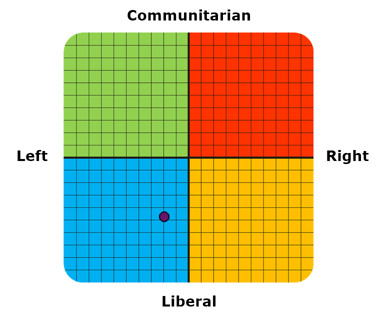 Result graph