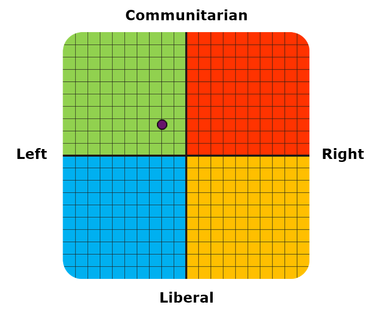 Result graph