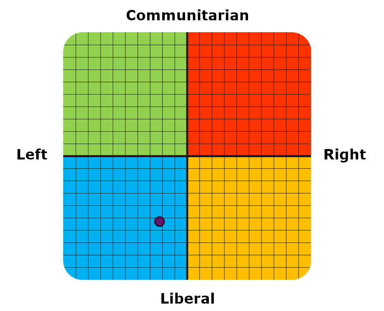 Result graph