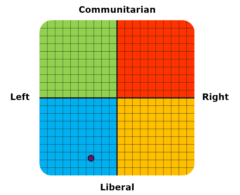 Result graph