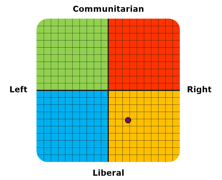 Result graph