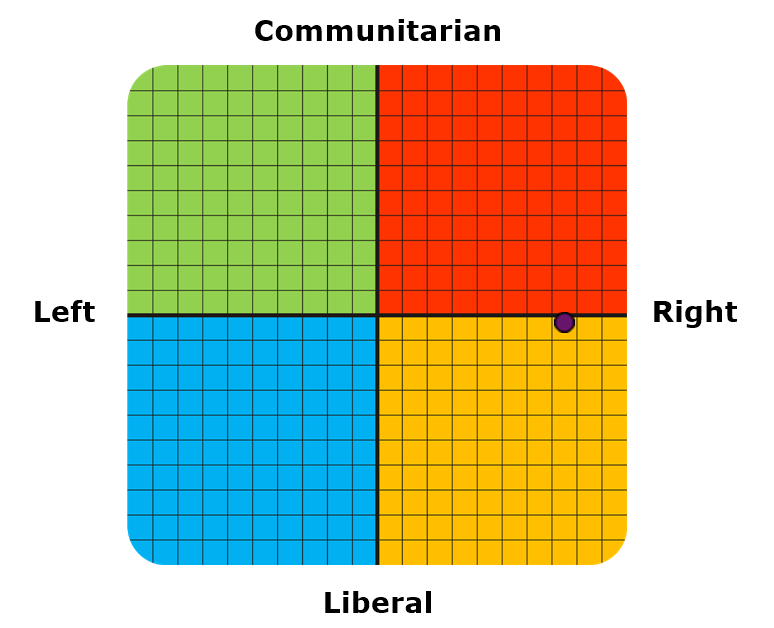 Result graph