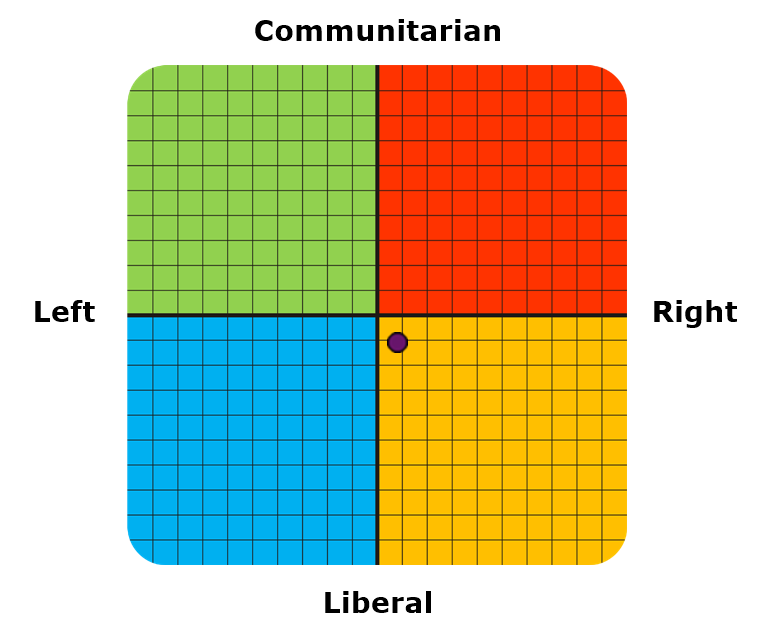 Result graph