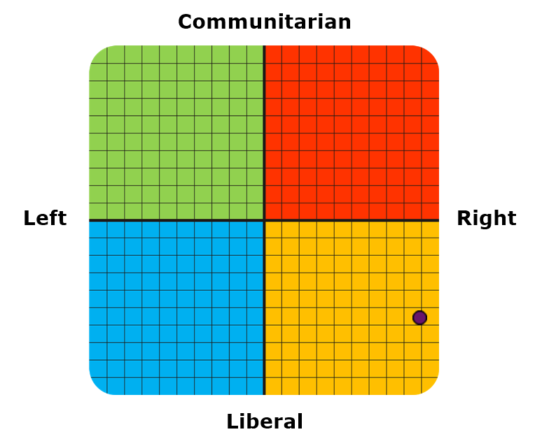 Result graph