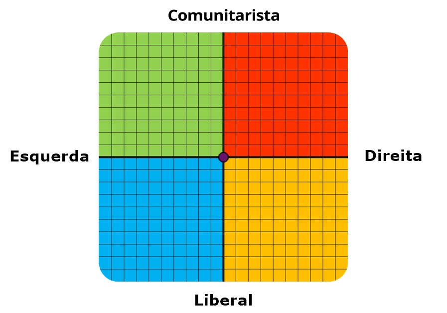 Result graph