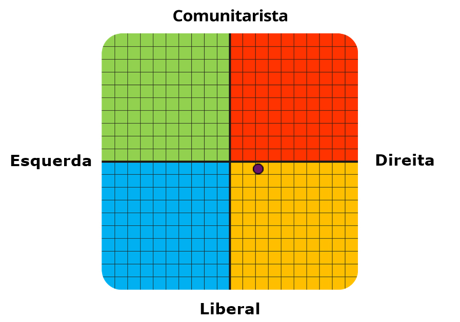 Result graph