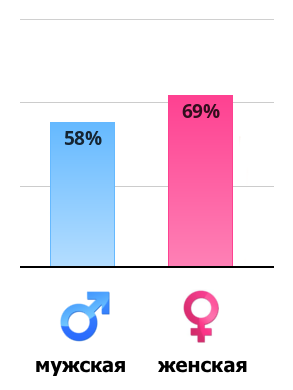 vertical-chart.png