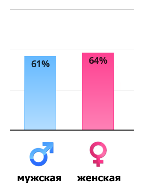 vertical-chart.png