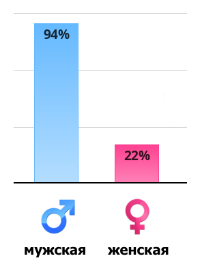 vertical-chart.png