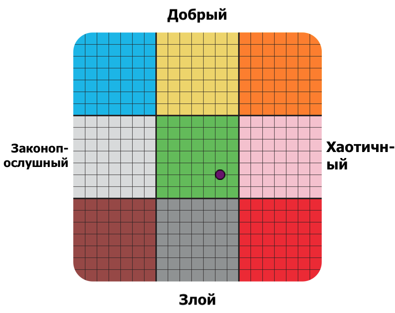 Attachment view. Attachment view