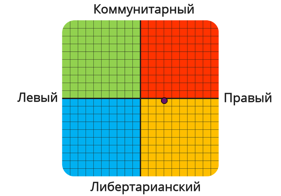 Правая и левая страна