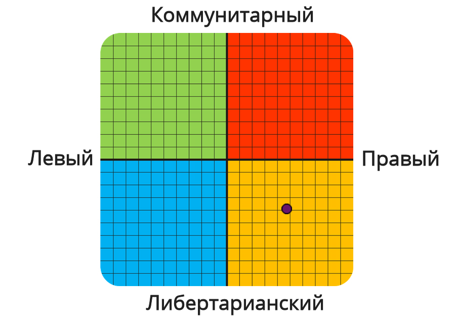 Result graph