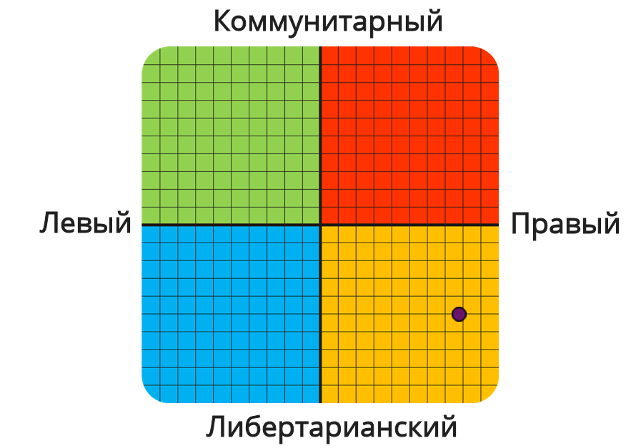 Описание