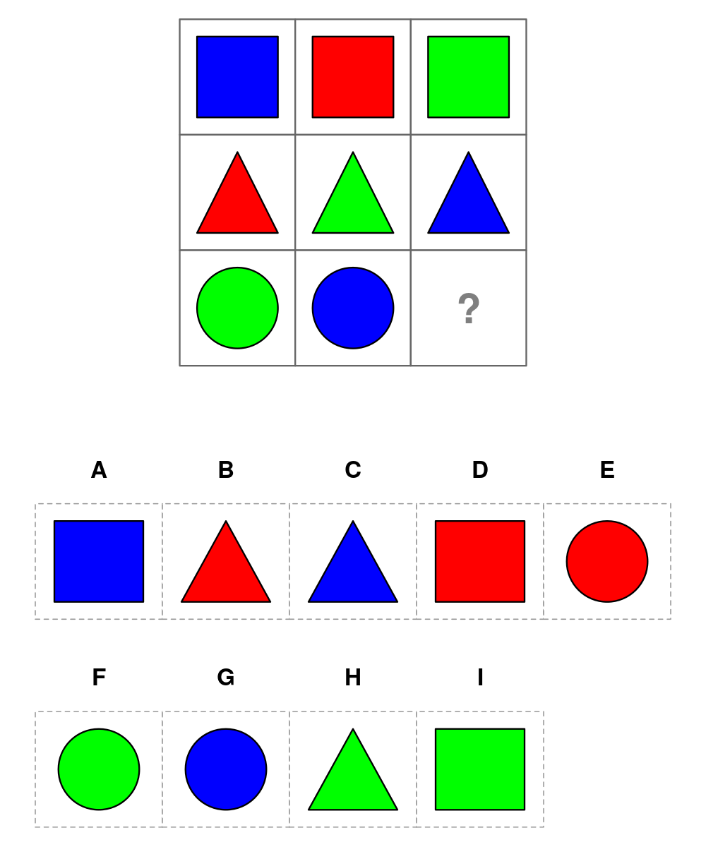 test item